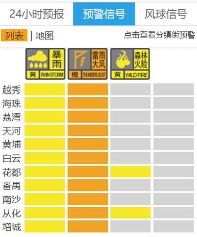 暴雨橙色预警!重庆湖北等地局地有大暴雨