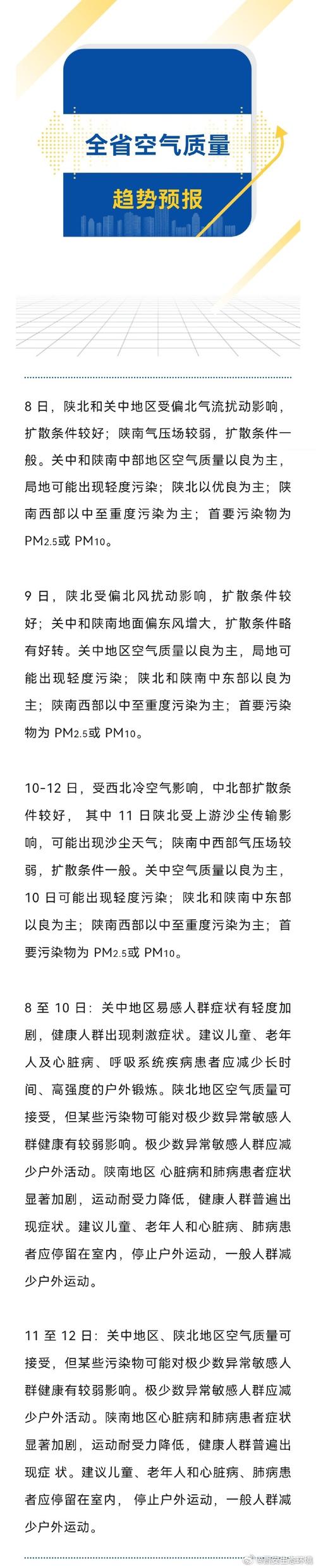 今明天陕西多地晴朗伴大风 中北部等地将现浮尘或扬沙