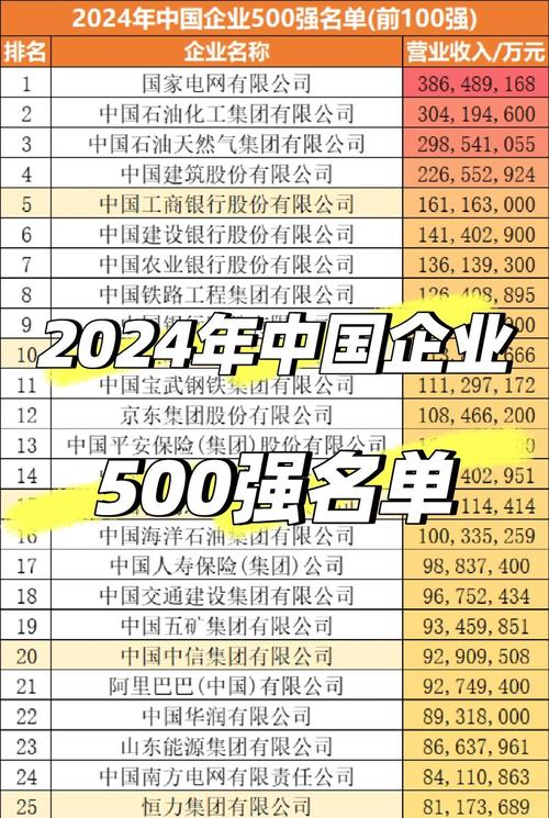 “2024中国企业500强”发布
