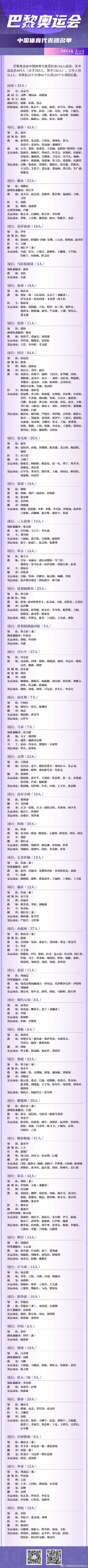 巴黎奥运会中国体育代表团成立:运动员405人,平均年龄25岁