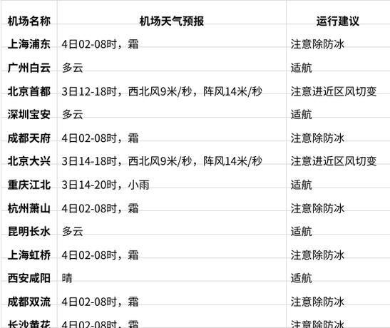 2025春运专报:冷空气继续影响中东部 北方多地有大风