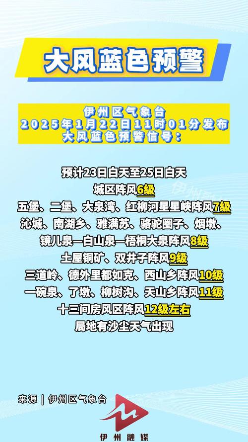 新疆维吾尔自治区裕民县发布大风黄色预警_1