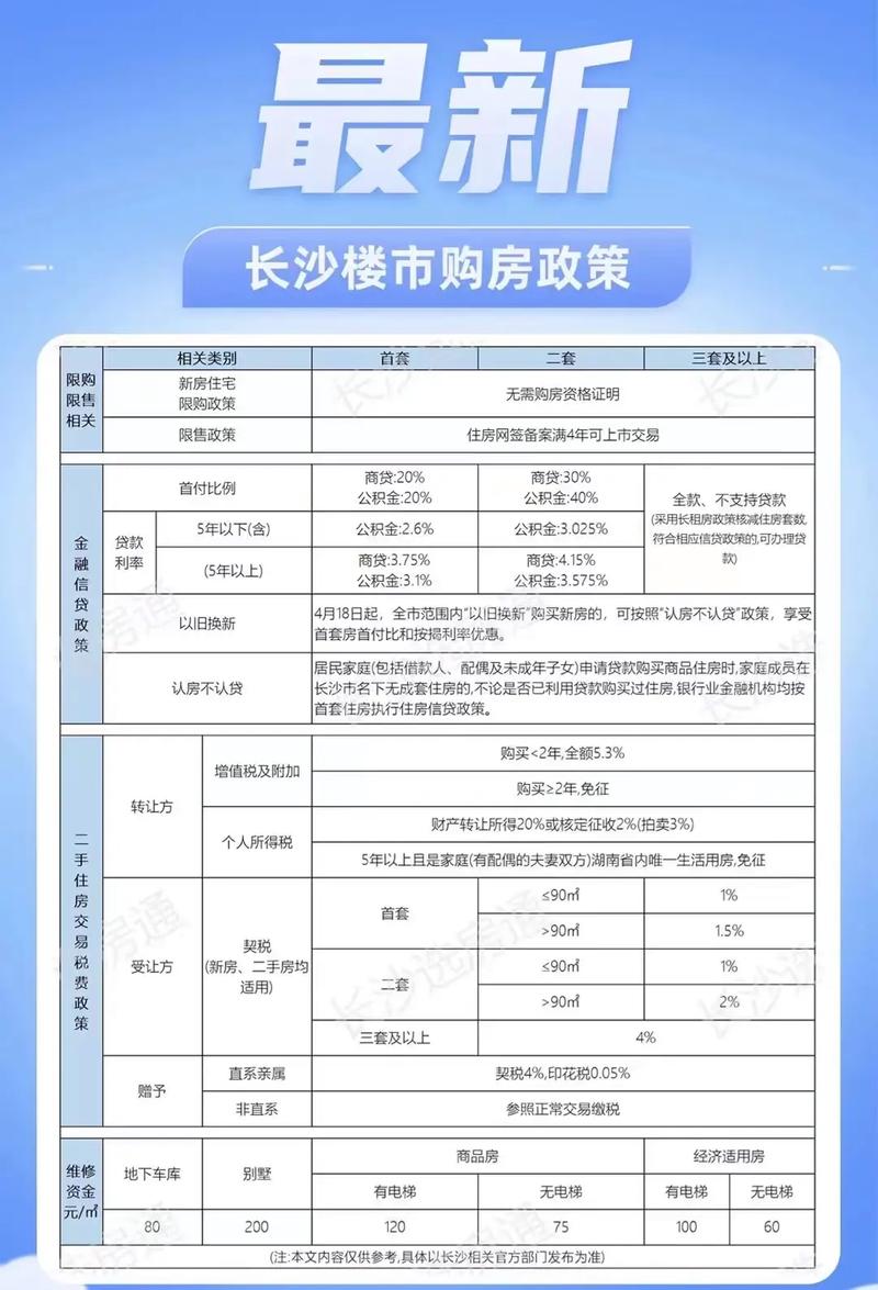 全面取消住房限购!湖南长沙楼市“以旧换新”政策落地