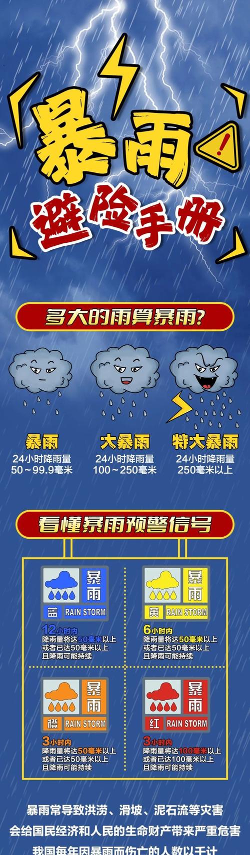 湖南省岳塘区发布暴雨黄色预警_2