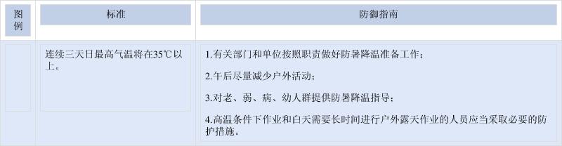 广东省黄埔区发布高温黄色预警_2