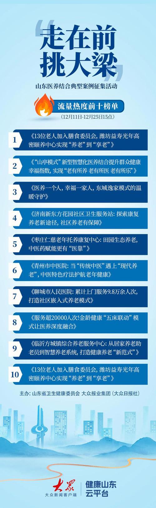 山东让养老更有“医”靠 “医养结合”托起“幸福夕阳红”
