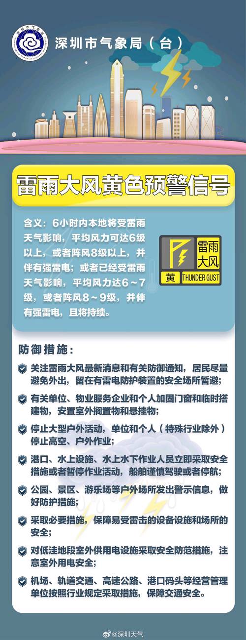 天津市北辰区发布雷雨大风黄色预警_1