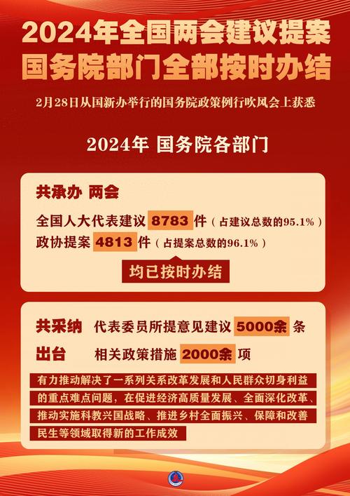 2024年全国两会建议提案国务院部门全部按时办结