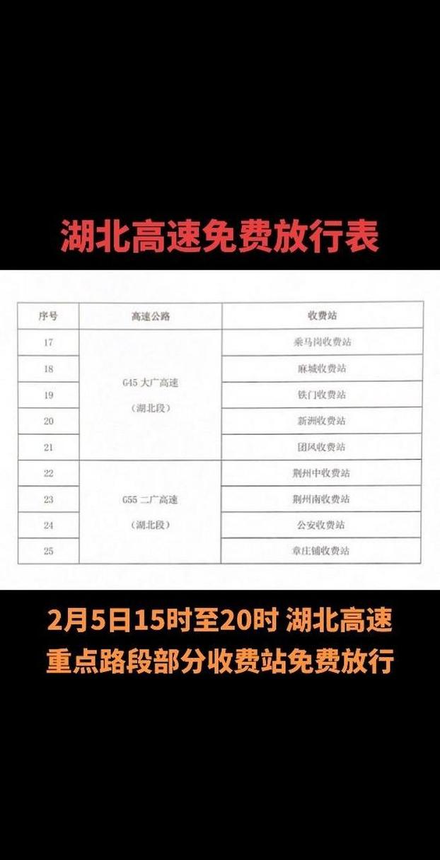 湖北免费放行收费站增加至70个,时间延长至6日12时