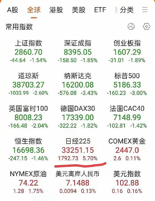 伦敦股市5日下跌_1