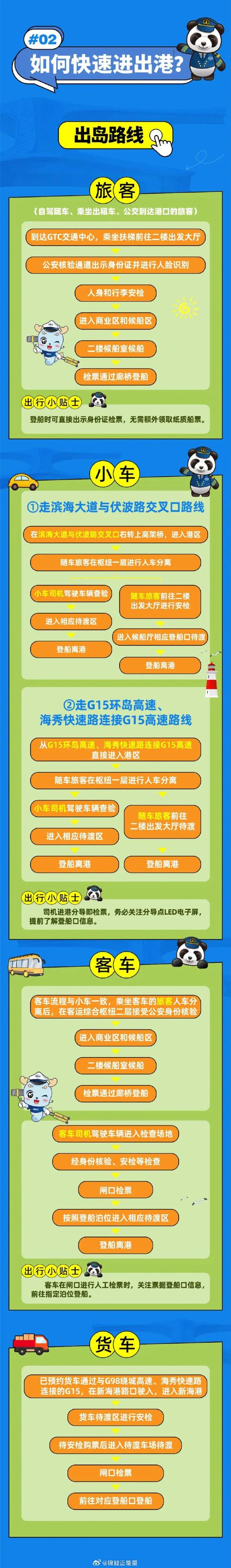 今年春运琼州海峡客滚运输单日运输量屡破历史纪录