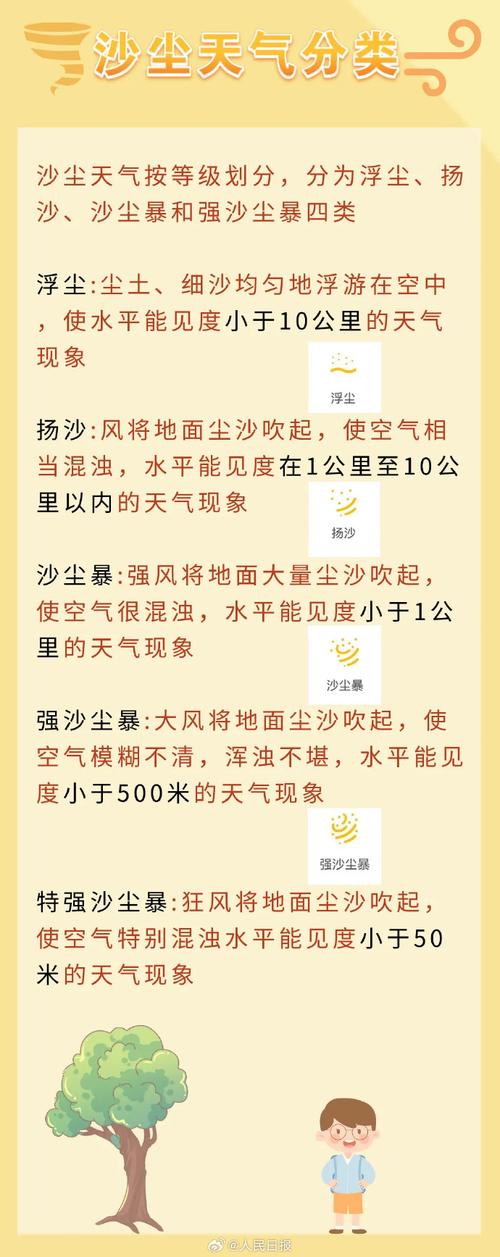南方仍有暴雨 北方遭遇沙尘 这些地区注意防范→