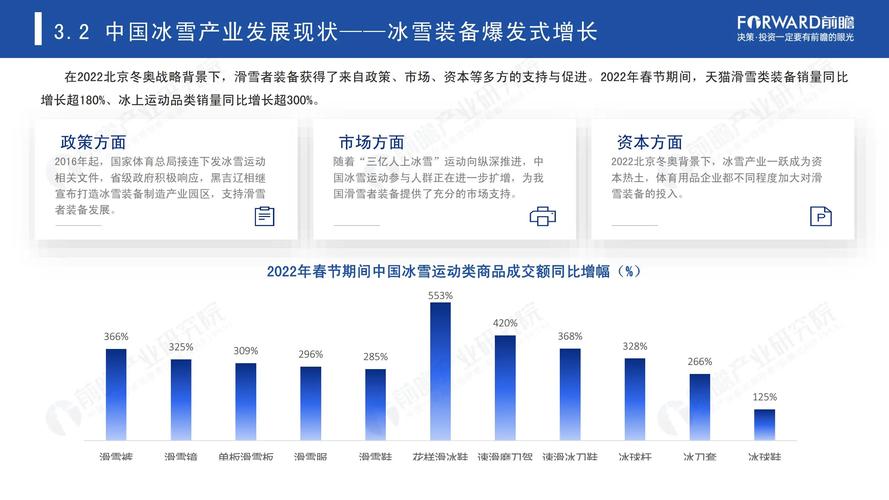 产业规模快速壮大!我国已经形成15大类冰雪装备器材产品体系