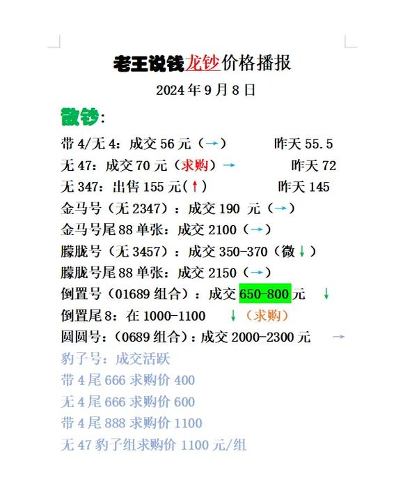 微观察面值“一元”卖百元?当心,这类龙年纪念钞买不得