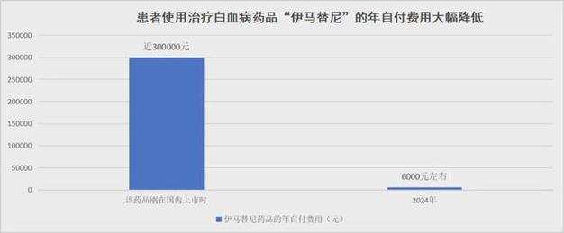 一年花380元参加居民医保,到底值不值?国家医保局有关司负责人就居民医保参保答记者问