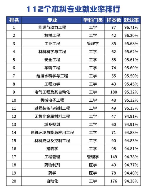 新增24种本科新专业 培养急需人才 高校专业建设与国家需求“同频共振”