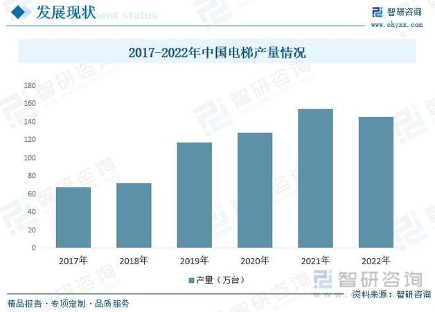 中国发展高层论坛丨在中国,小电梯也有大市场
