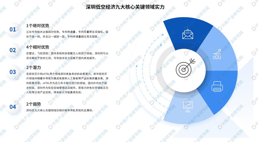 深圳支持低空经济实施细则征求意见,社会资本参与低空基础设施建设 企业每年最高奖1000万元