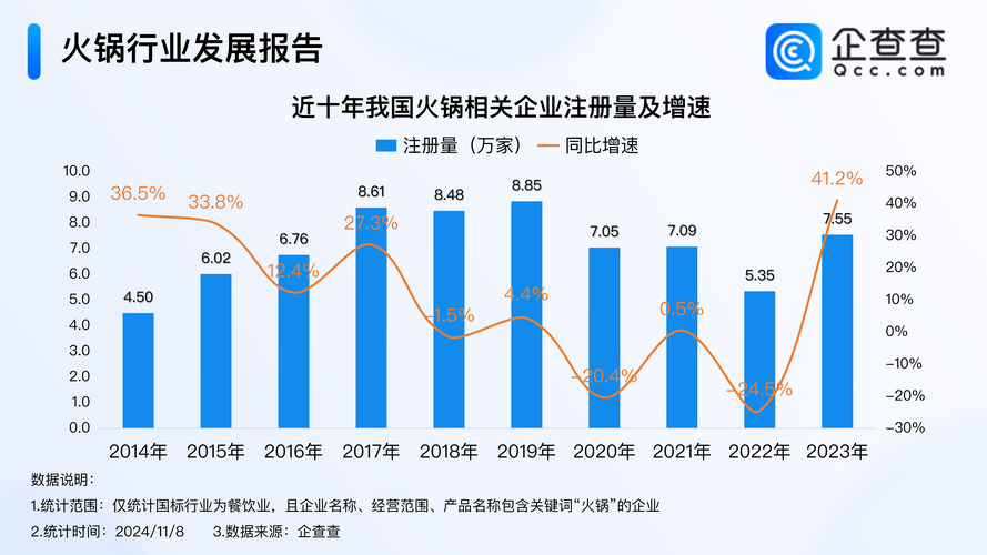 重庆火锅产业要素交易平台上线运营 构建“火锅产业数智大脑”