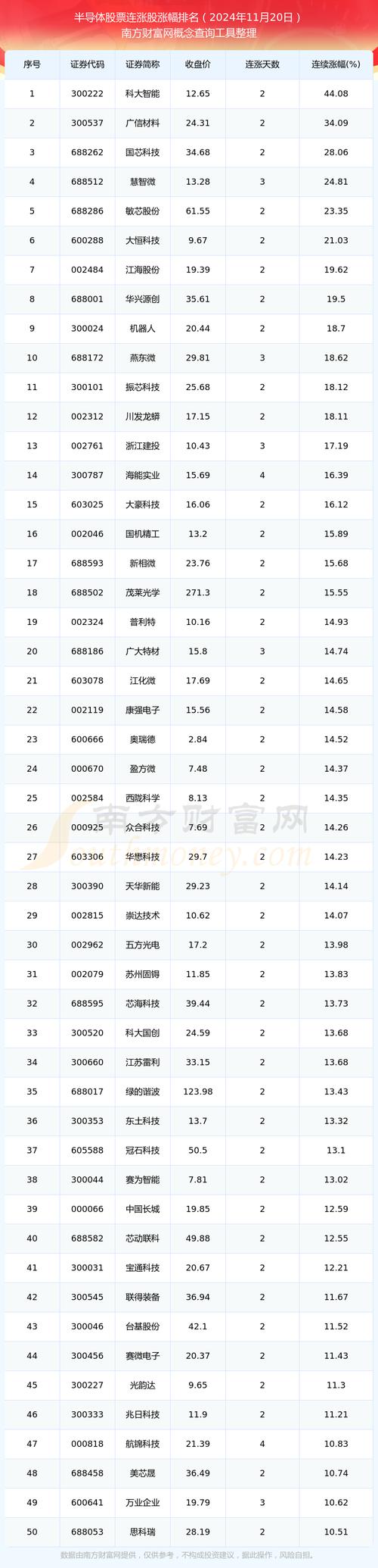 A股持续低迷,这些个股却创新高!有何共性?