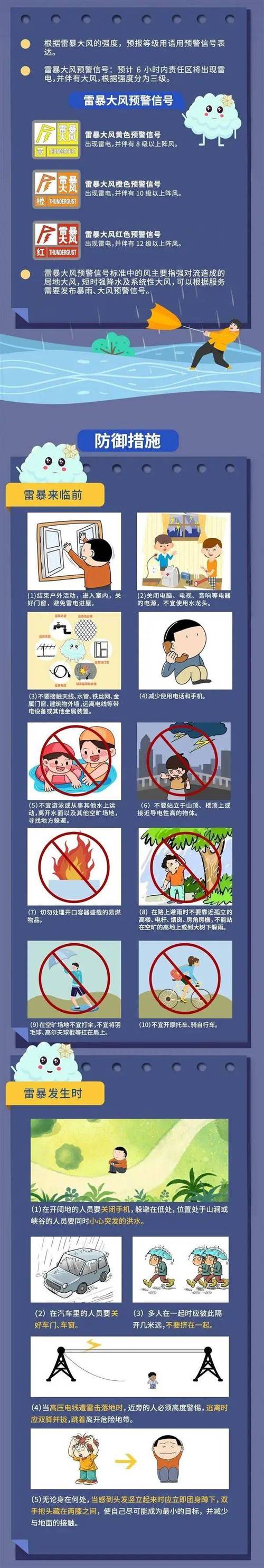 贵州省贵阳市发布雷电黄色预警_4