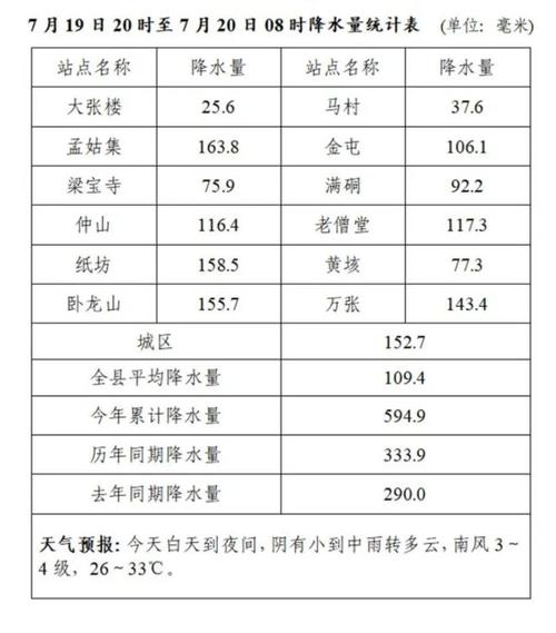 山东省嘉祥县发布雷电黄色预警_1