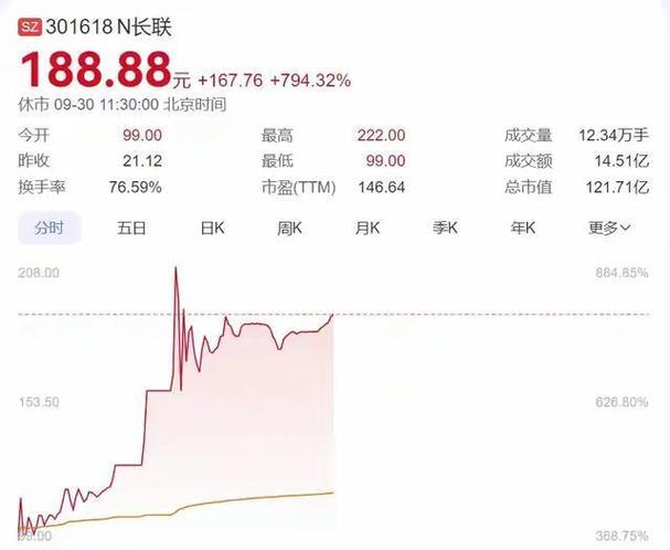 近20个热搜!有人“一早赚52万”!00后也入市了……