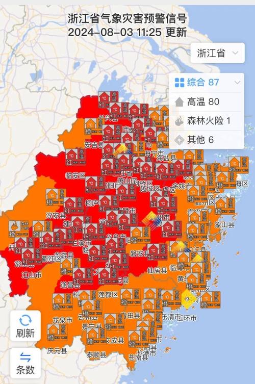 海南省海口市发布高温红色预警