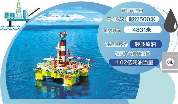 我国珠江口盆地发现首个深水深层亿吨级油田