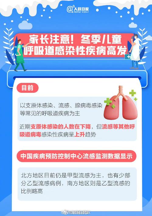 气温下降 儿童呼吸道传染病进入高发期