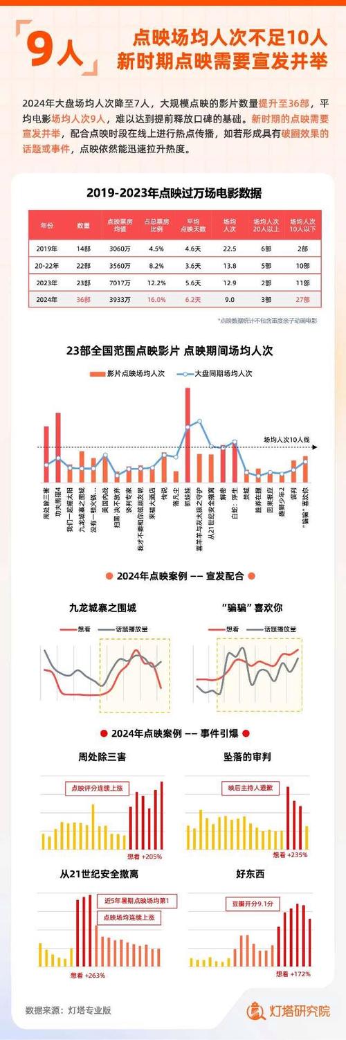 我国2024年电影总票房为425.02亿元