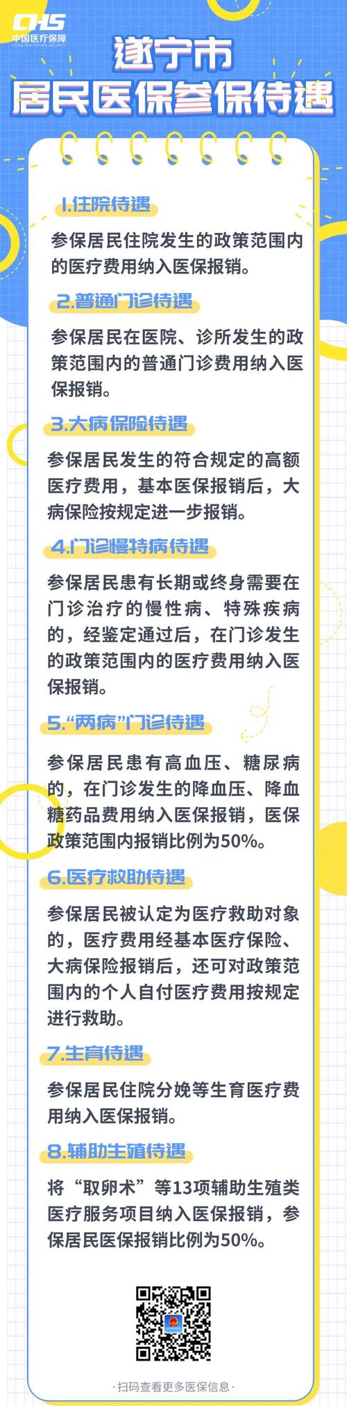 居民医保待遇水平持续提升