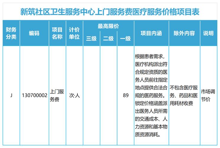 “互联网+”医疗服务价格如何制定?医保部门回应