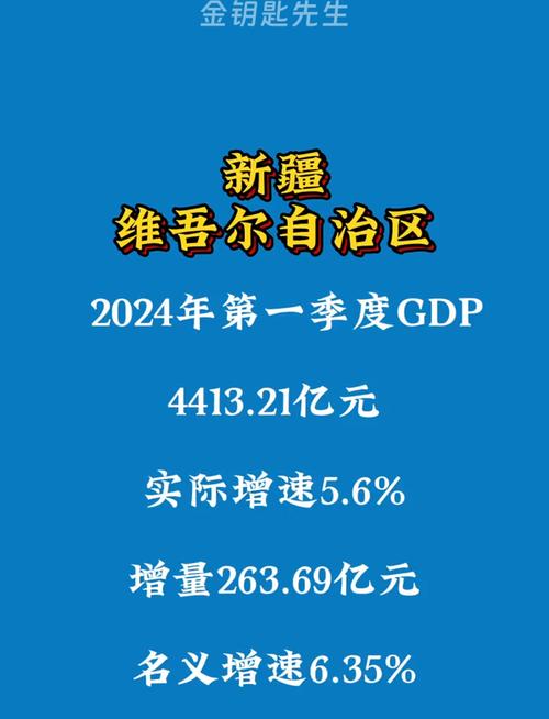 新疆:去年6项主要指标增速位居全国前5位