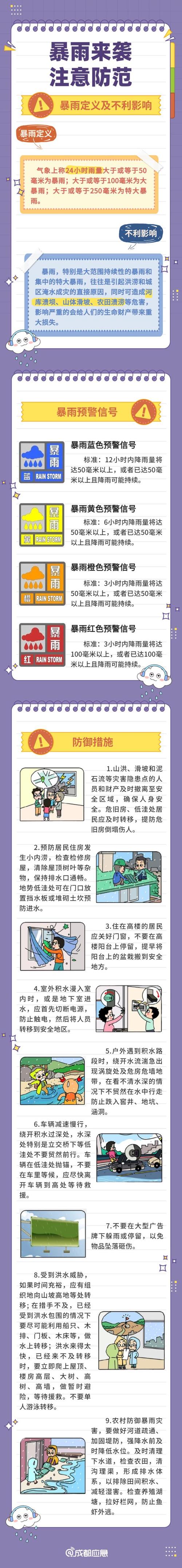 四川省天全县发布暴雨黄色预警_1