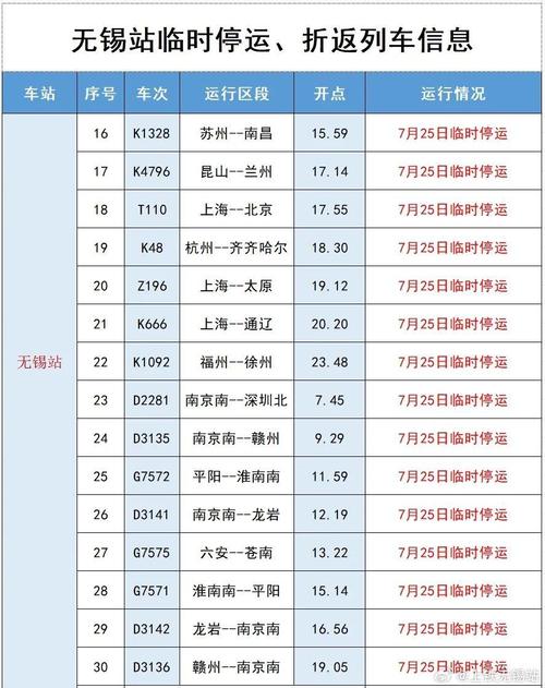 江苏启动防台风III级应急响应 部分列车临时停运