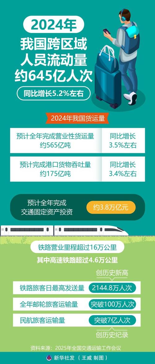 国庆假期第二天 全社会跨区域人员流动量超2.8亿人次