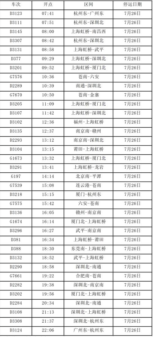 受台风“格美”环流影响 多趟旅客列车运行方案有调整