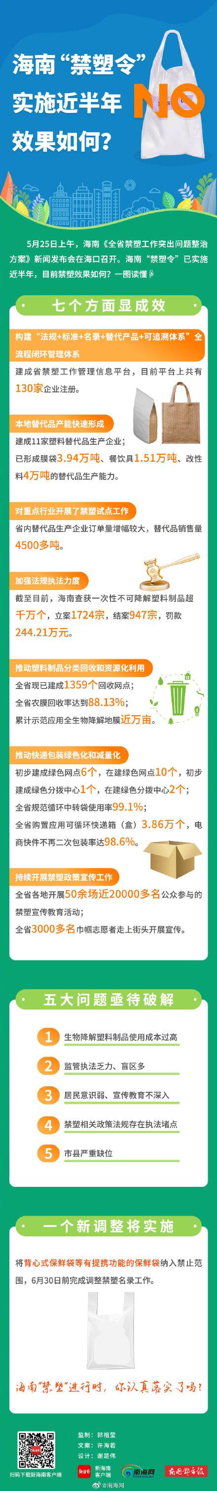 海南省两件禁塑作品被评为全国市场监管优秀公益广告