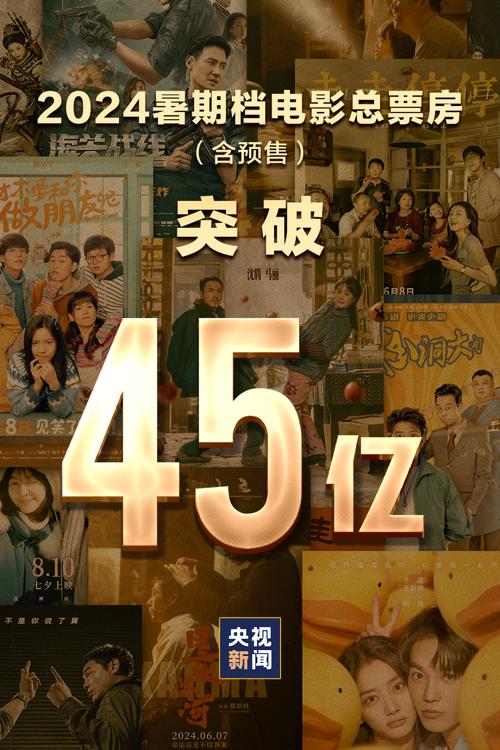 热了!暑期档电影票房连续三天破2亿元