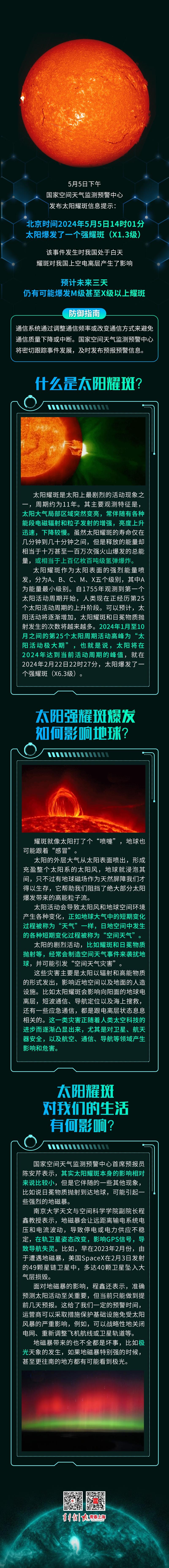 2024年首日太阳爆发强耀斑:耀斑是什么?对我们有什么影响?