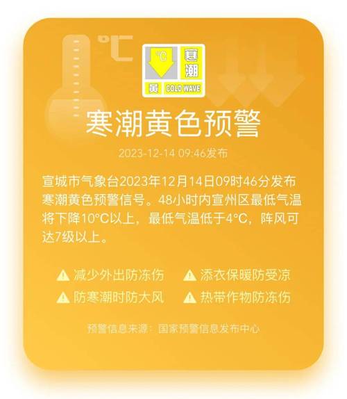 内蒙古自治区阿荣旗发布寒潮黄色预警