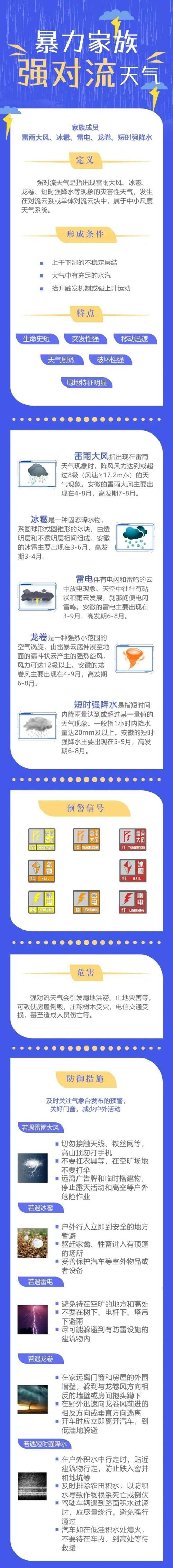 安徽省蚌埠市发布强对流黄色预警
