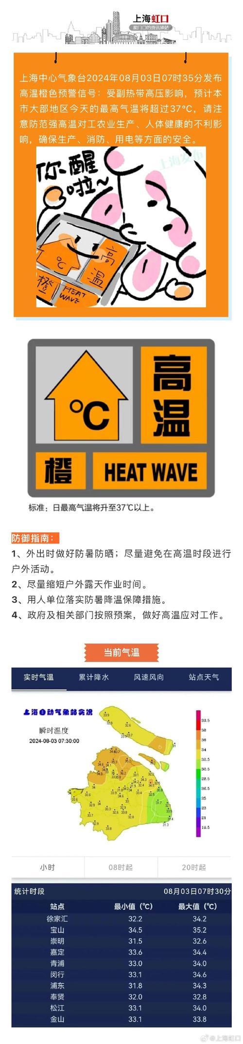 上海浙江福建等局地可达40℃以上 中央气象台18时发布高温黄色预警