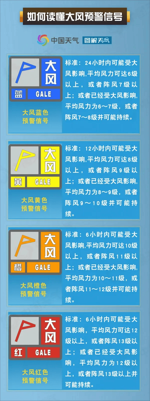 云南省寻甸回族彝族自治县发布大风蓝色预警_3