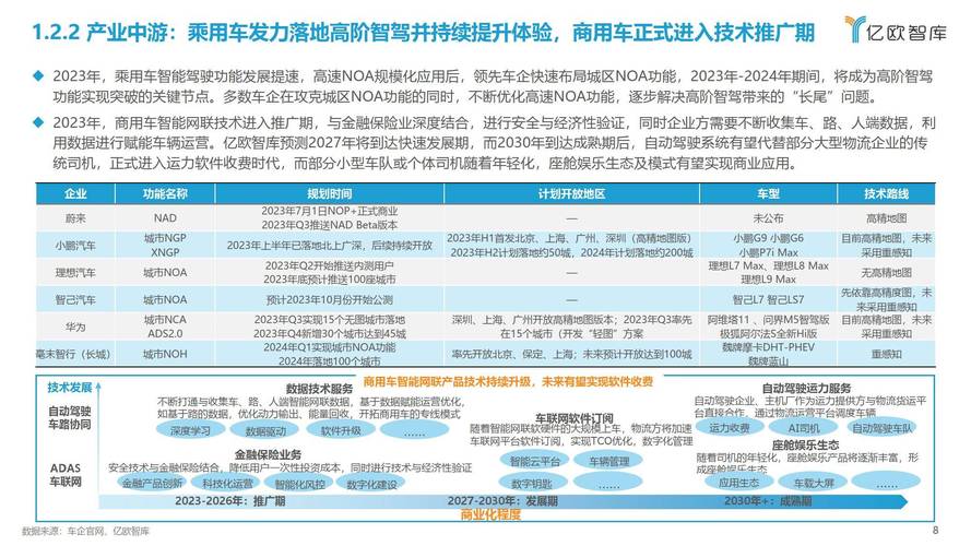 中国智能网联汽车产业体系基本形成