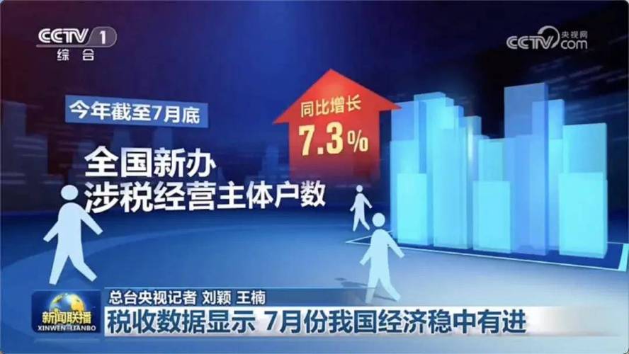 税收数据显示:前7个月全国统一大市场建设积极推进