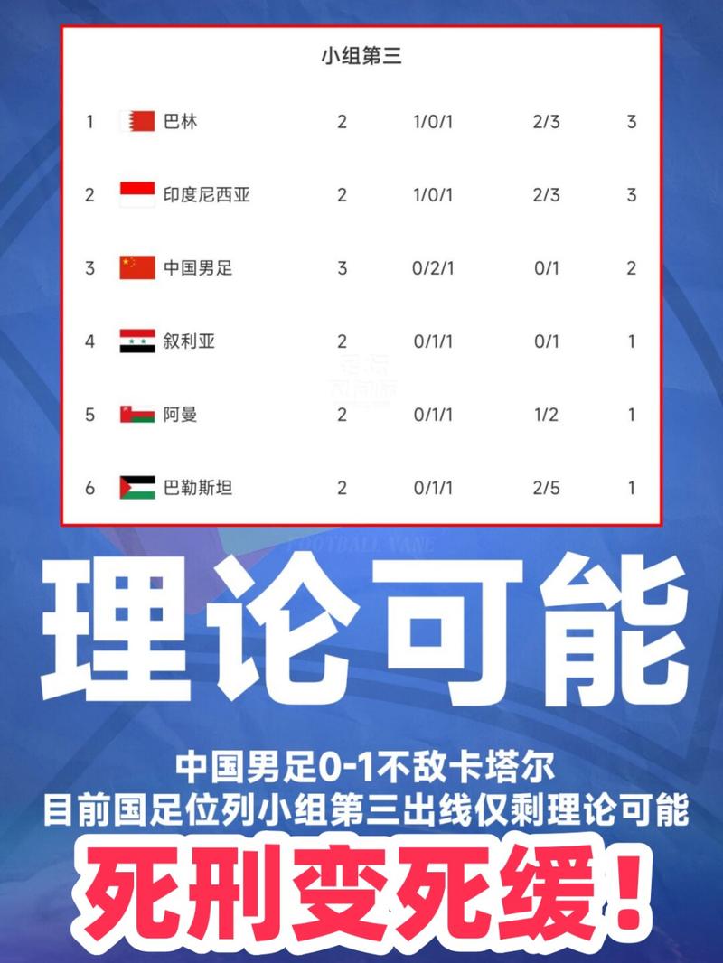 数据机构预测国足亚洲杯小组出线概率超7成