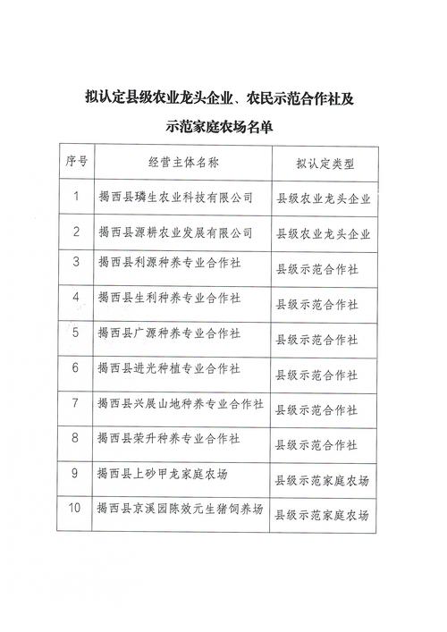 武威市农业增加值连续十年稳居全省第一