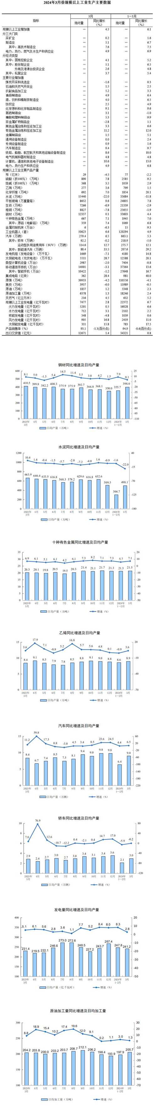 国家统计局:2024年1—4月份全国规模以上工业企业利润增长4.3%